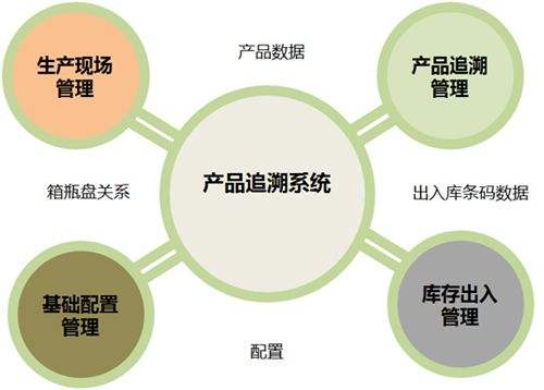 產品追溯.jpg