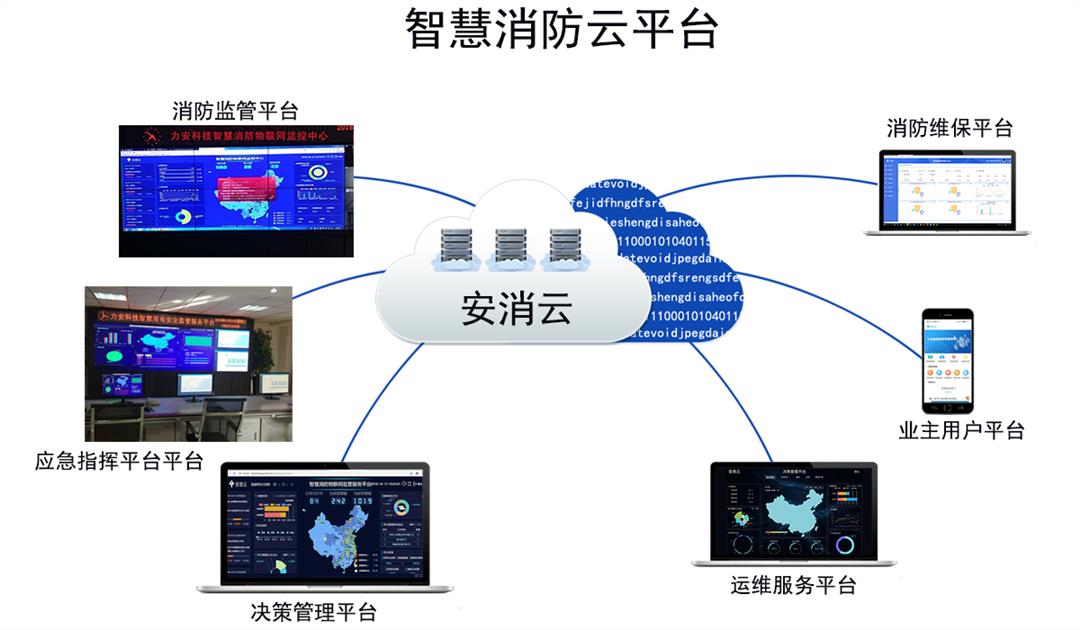 石家莊智慧消防系統 創新監控技術與物聯網如何重塑城市安全格局